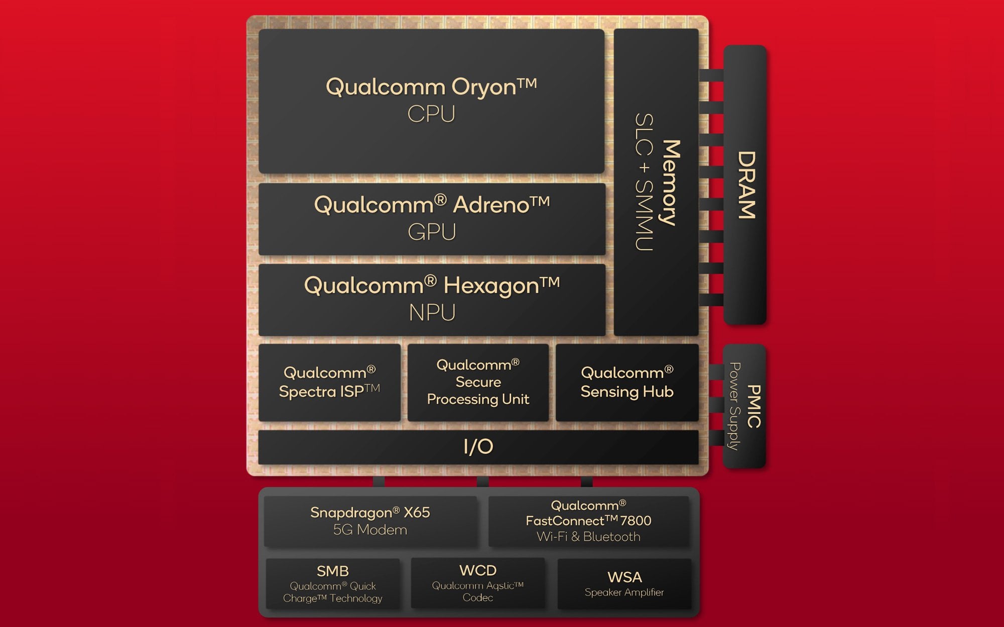 Snapdragon Chip: The Heart of the Beast - contextual illustration