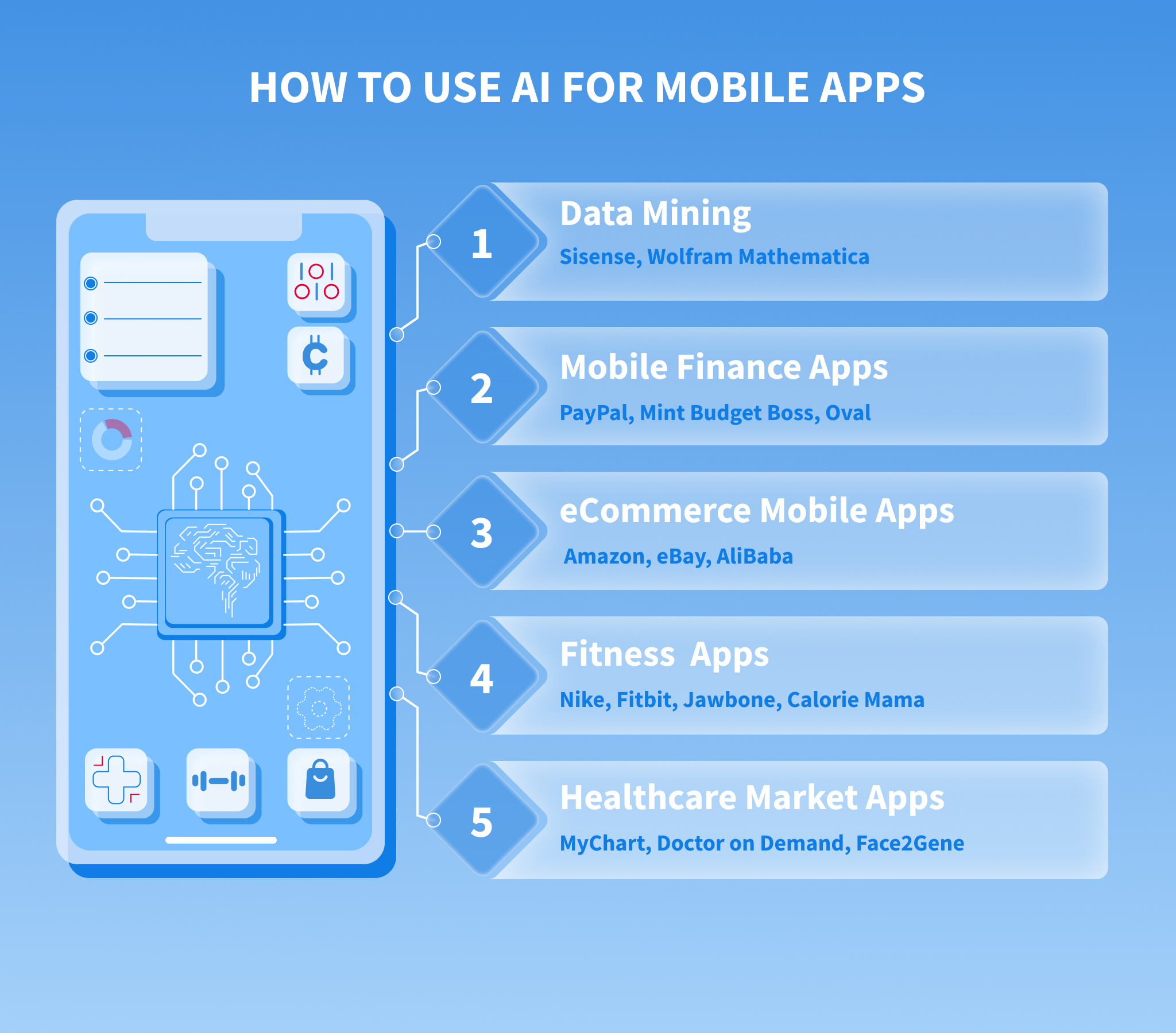 Best Practices for Implementing AI in Smartphones - contextual illustration