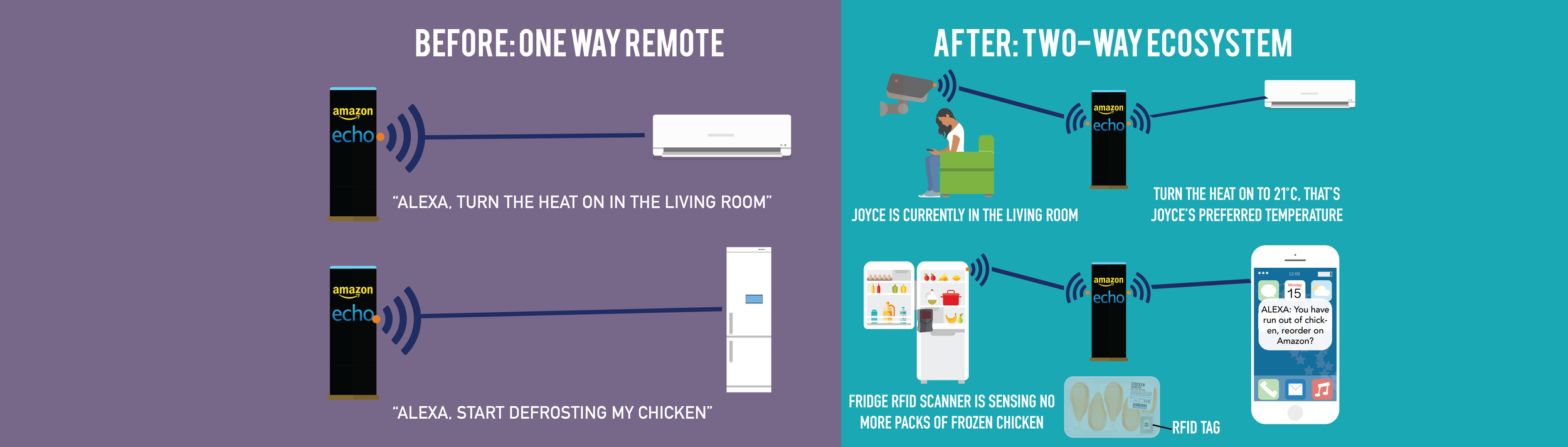 Expanding Alexa's Ecosystem - contextual illustration
