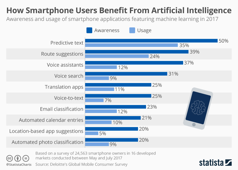 Future Trends and Recommendations - contextual illustration