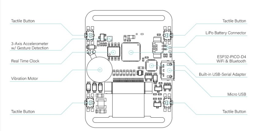 Technical Details and Best Practices - contextual illustration