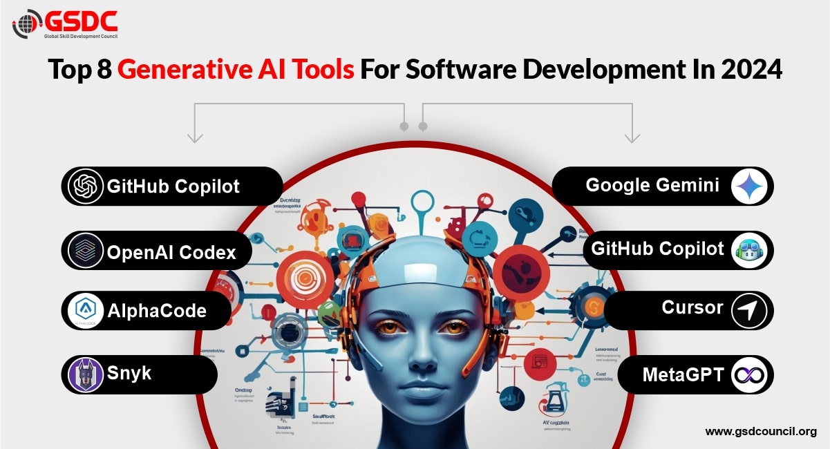 The Evolving Role of Software Developers - contextual illustration