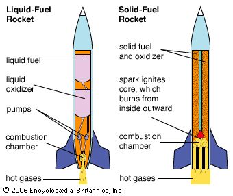 FAQ - visual representation