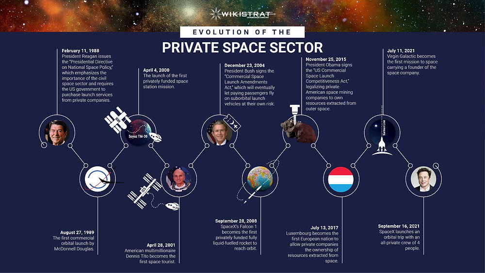 Technological Advancements in Rocketry - visual representation
