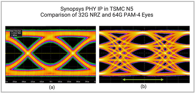 Understanding PCIe 6.0: A Leap in Technology - visual representation