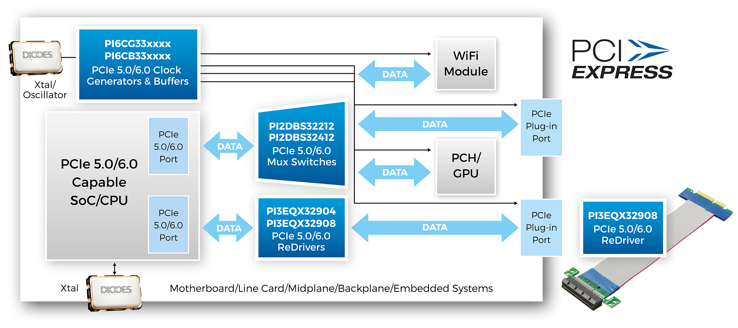 Why Consumer Desktops Aren’t Ready - visual representation