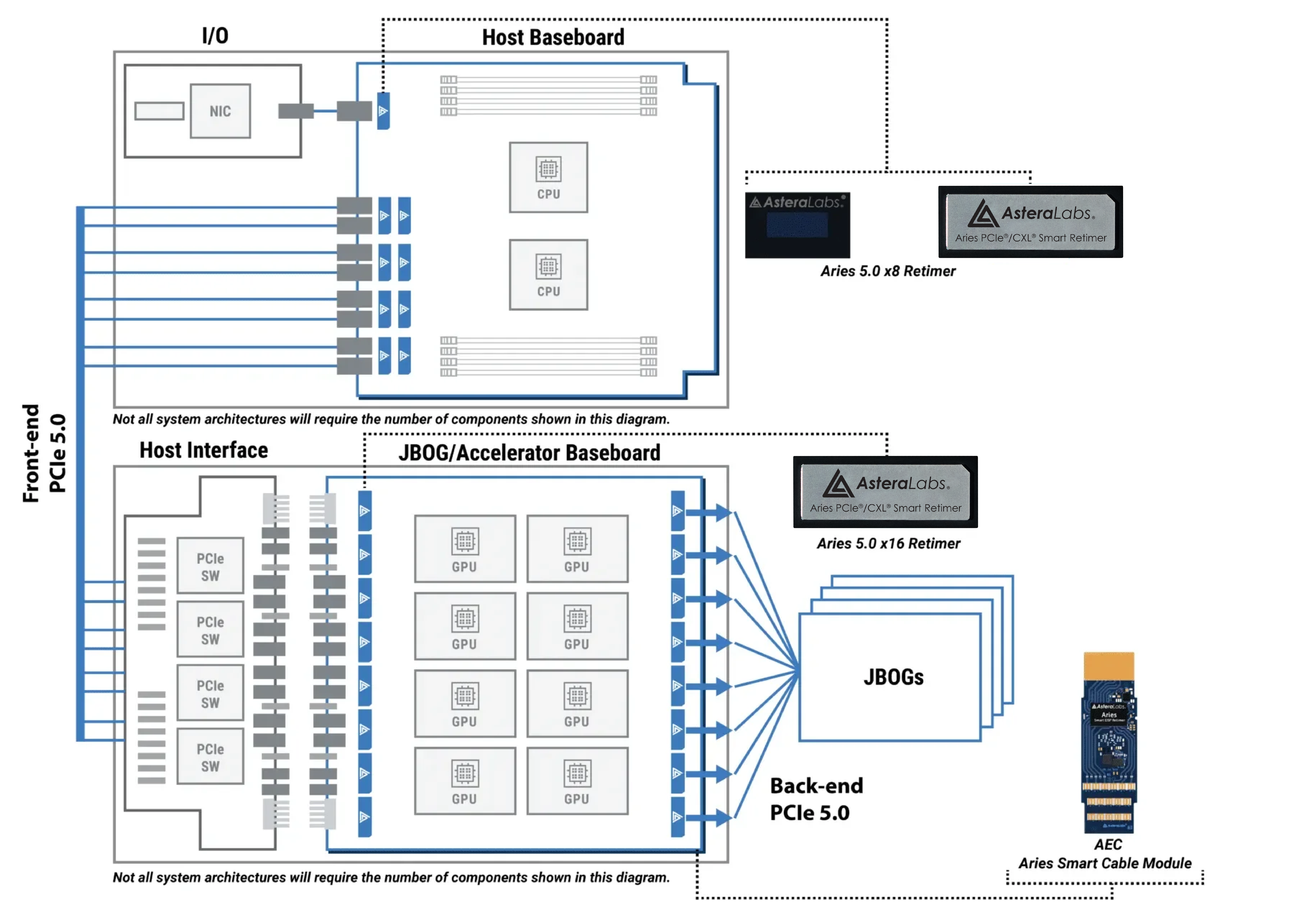 The Hyperscaler Advantage - visual representation