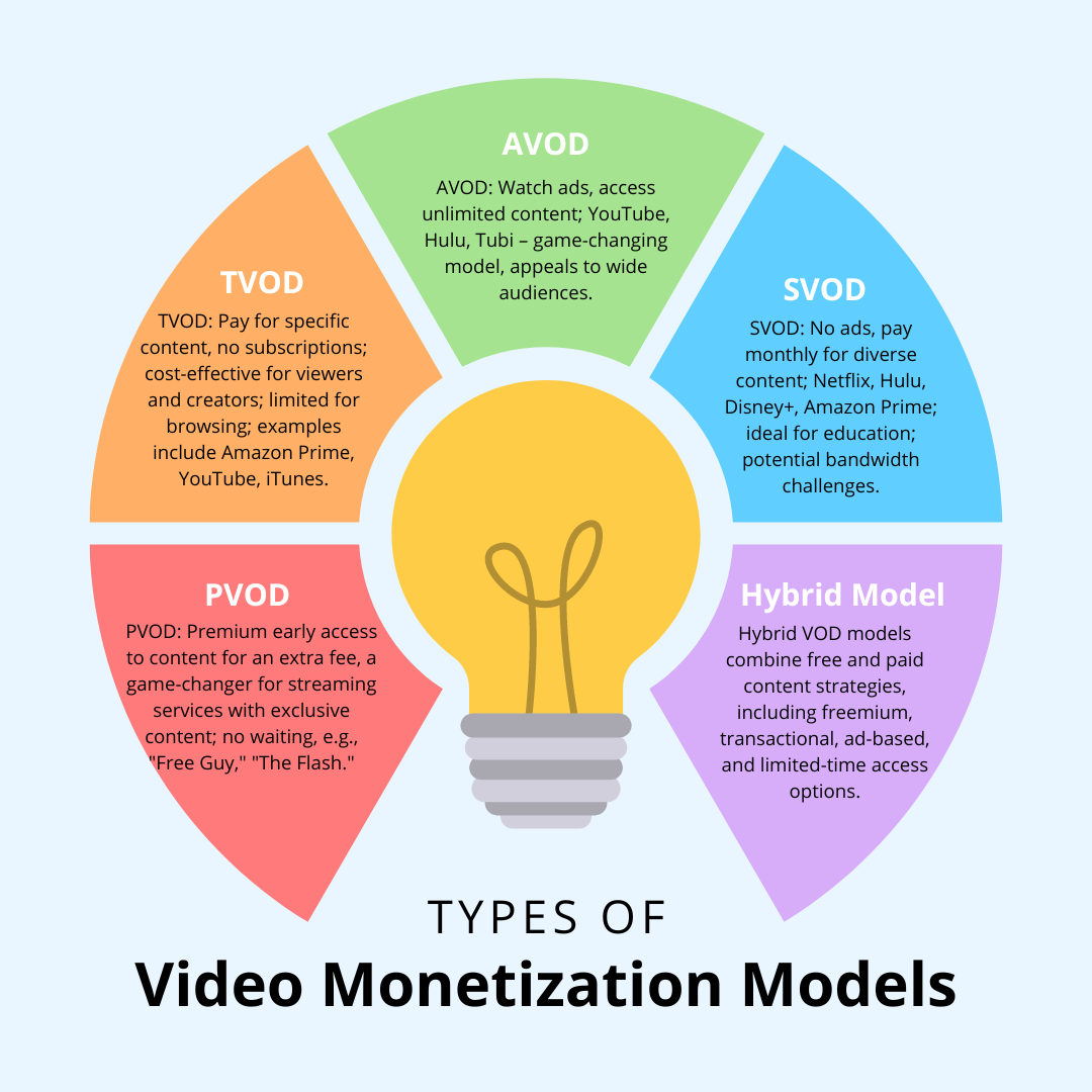 Monetization Strategies - contextual illustration
