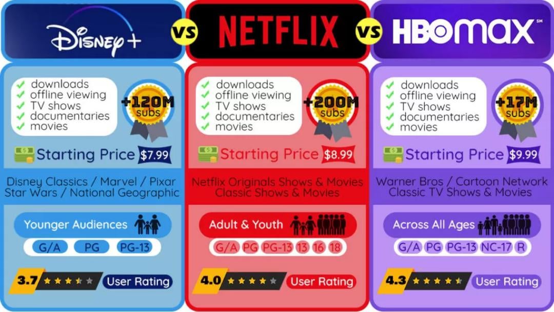 Recommendations for Disney Plus - contextual illustration