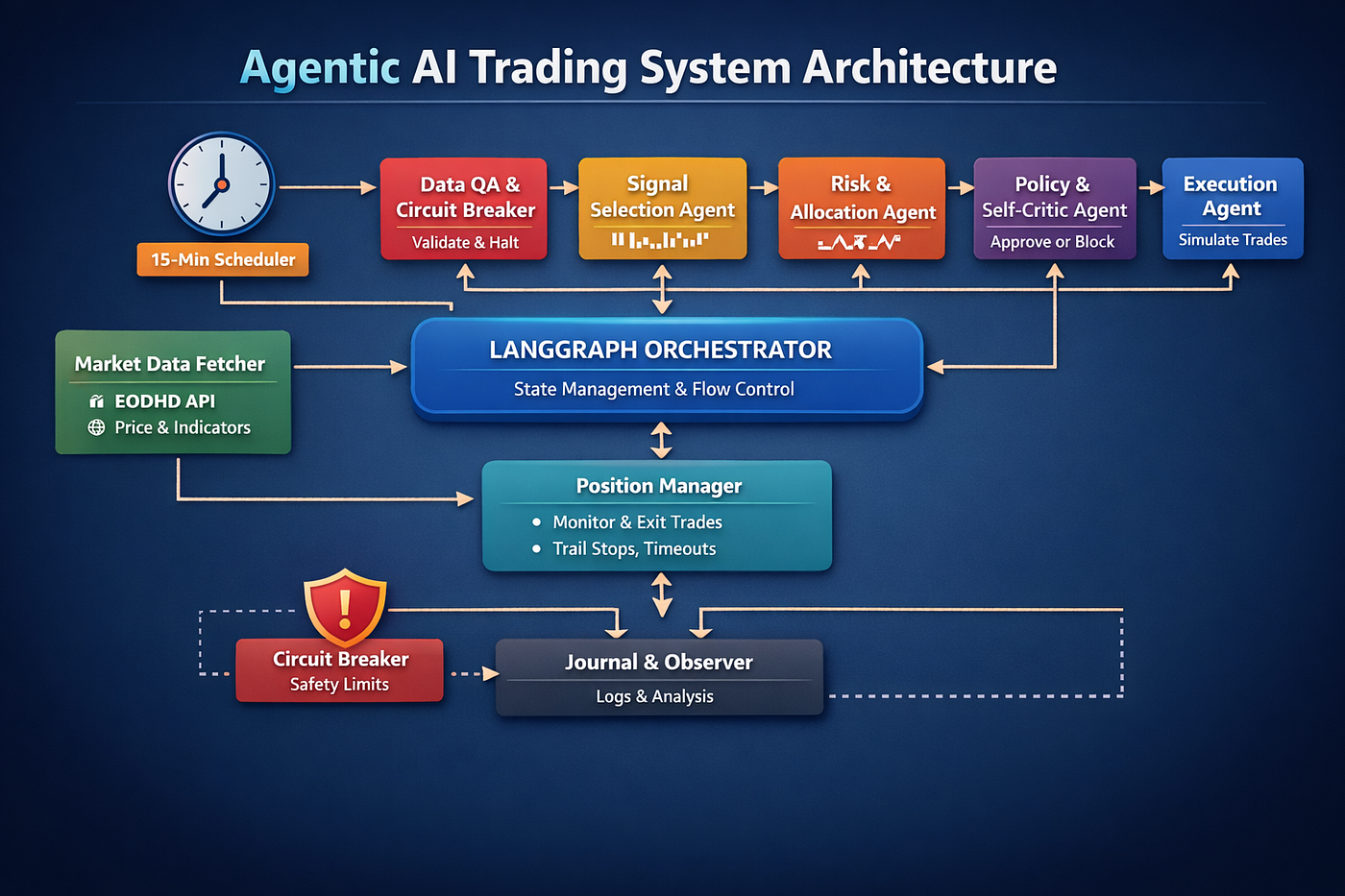 The Technical Backbone of AI Agents - contextual illustration