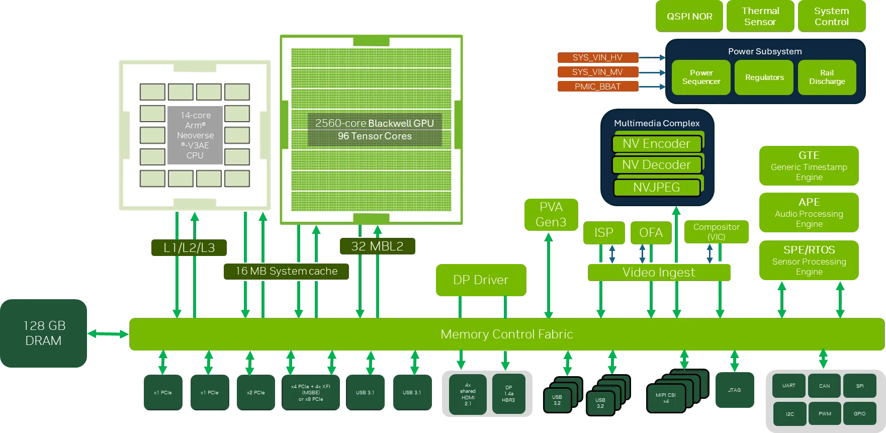 Behind the Technology: Nuro's Autonomous System - visual representation
