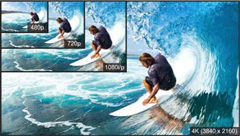 Gesture Controls: Hands-Free Operation - visual representation