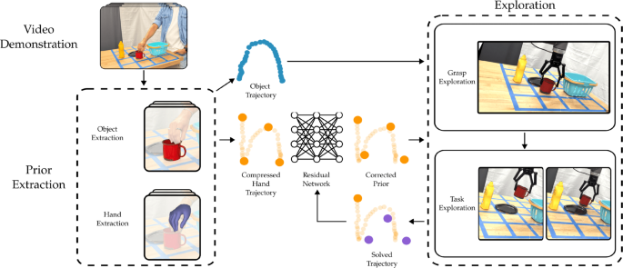 TL; DR - visual representation