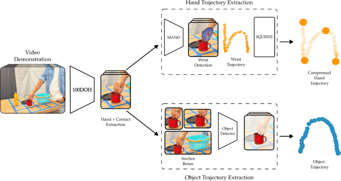 How It Works - contextual illustration
