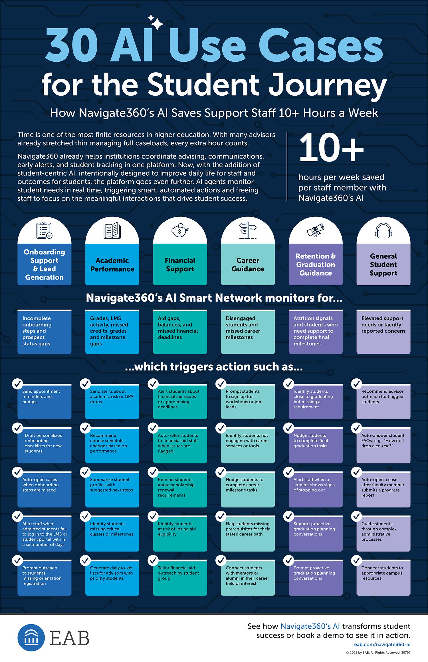 Real-World Use Cases - contextual illustration