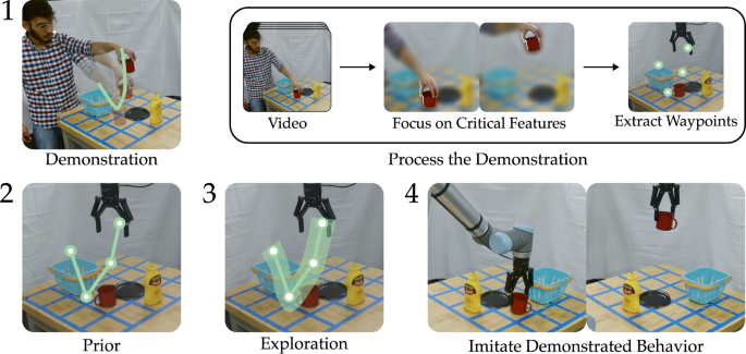 Best Practices for Implementation - contextual illustration