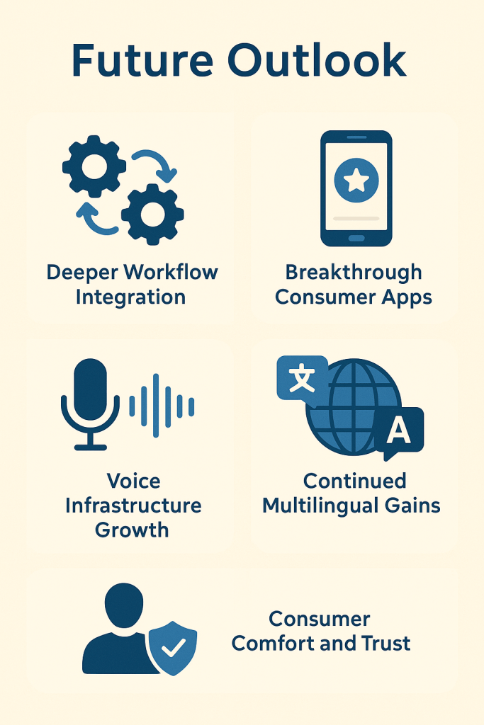 Practical Implementation Guide for Voice AI - contextual illustration