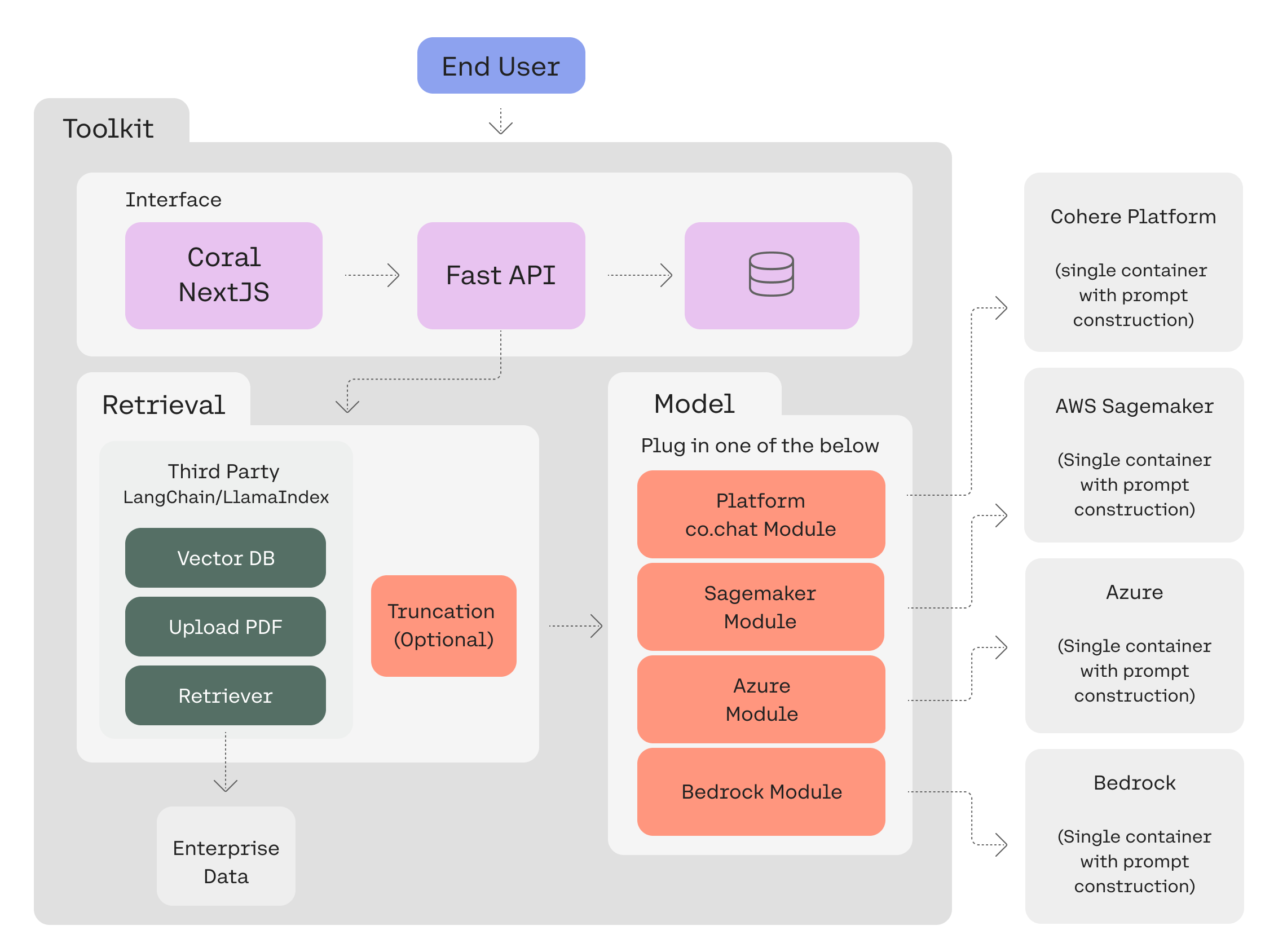 Introduction - contextual illustration