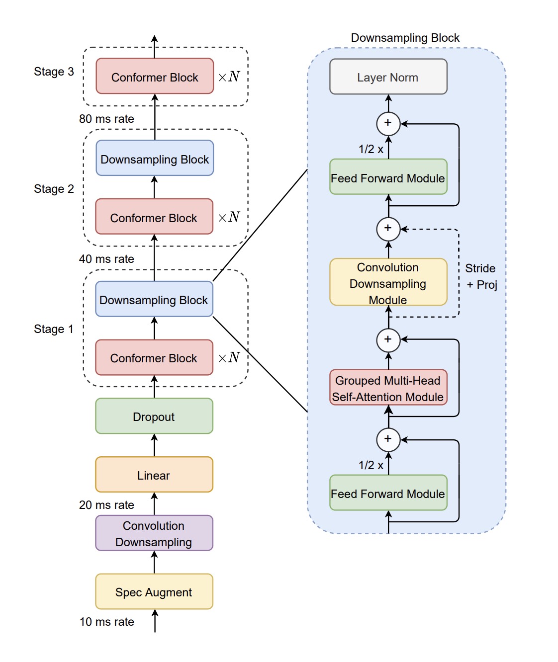 What is Transcribe? - contextual illustration
