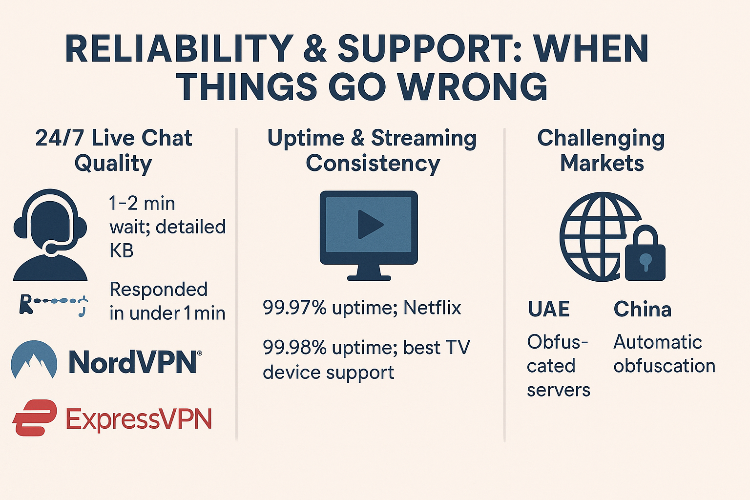 Future Trends in VPN and Proxy Technology - visual representation
