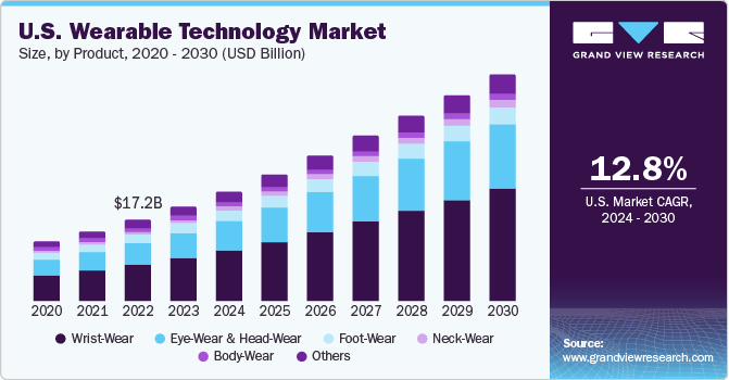 Future Trends and Recommendations - contextual illustration