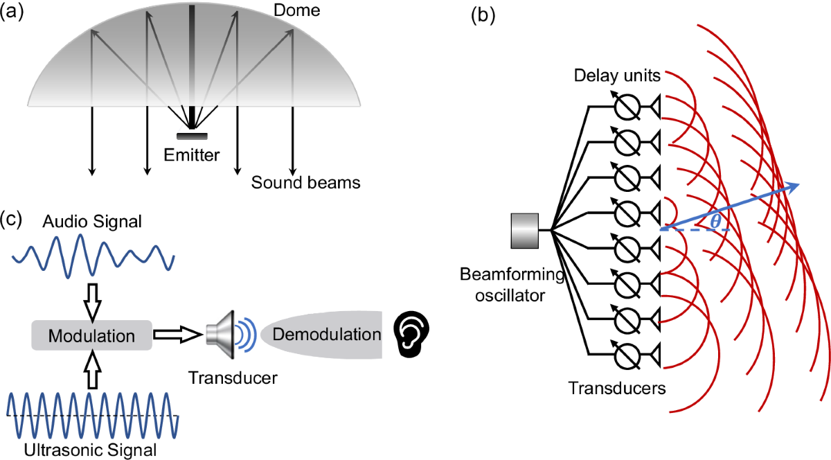 The Technology Behind Meta Audio - visual representation