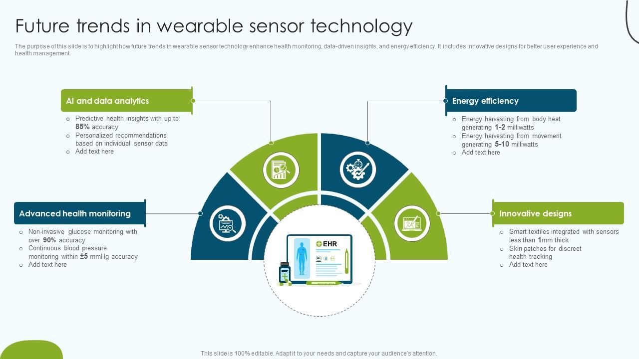 How to Save Wearable Tech - visual representation