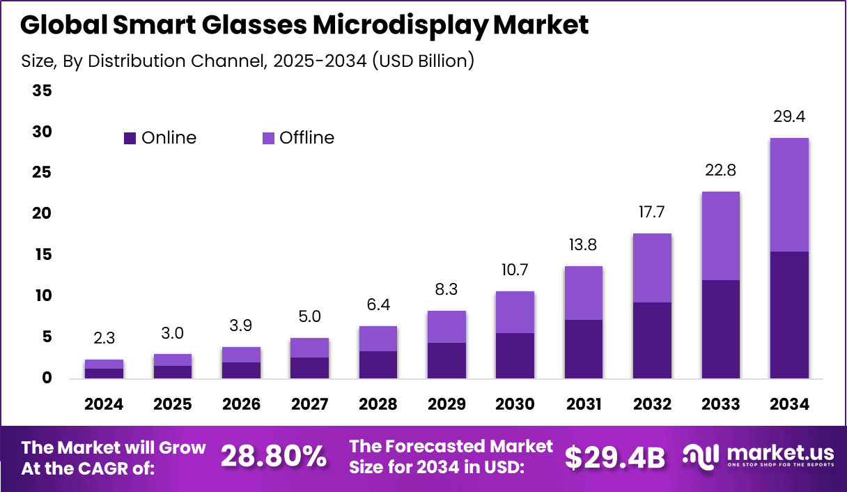 Market Impact and Consumer Adoption - contextual illustration