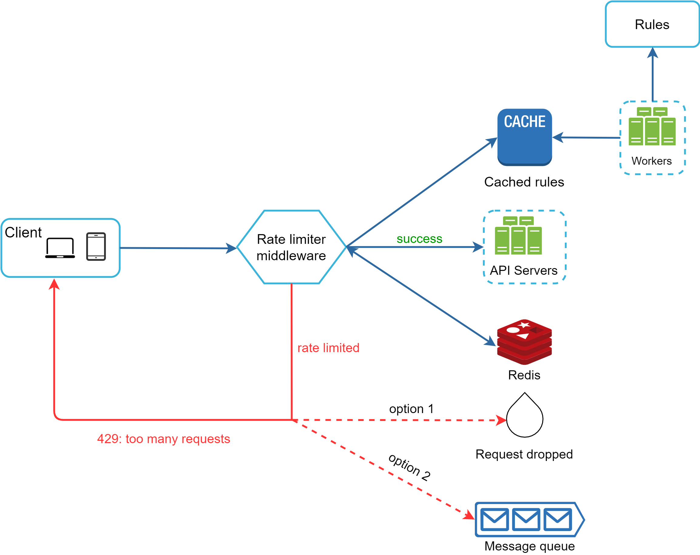 Technical Implications for Developers - contextual illustration