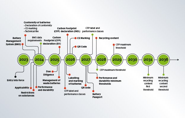 Introduction - visual representation