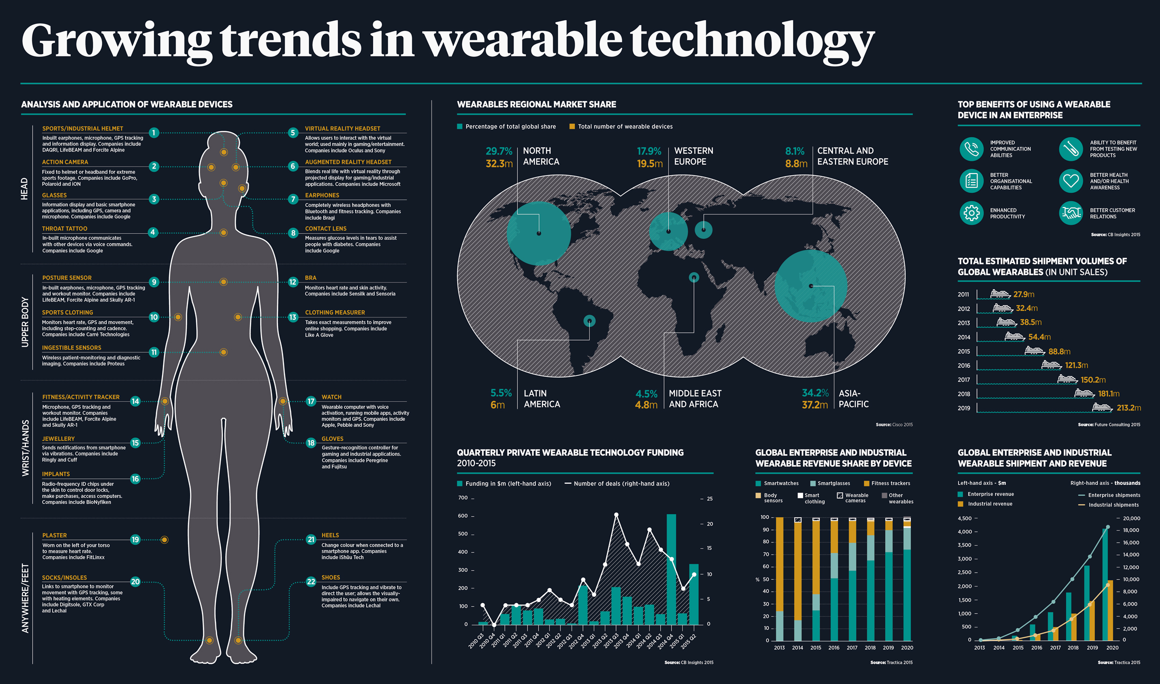 Future Trends and Recommendations - contextual illustration