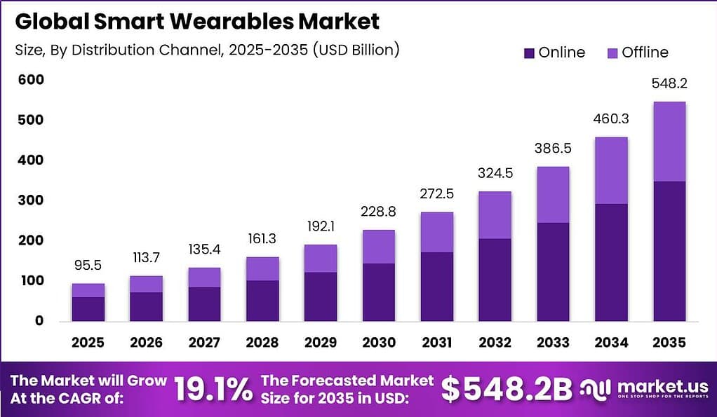 The Rise of Wearable Technology - contextual illustration