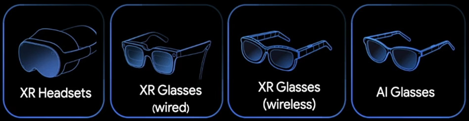 What Are Android XR Glasses? - contextual illustration