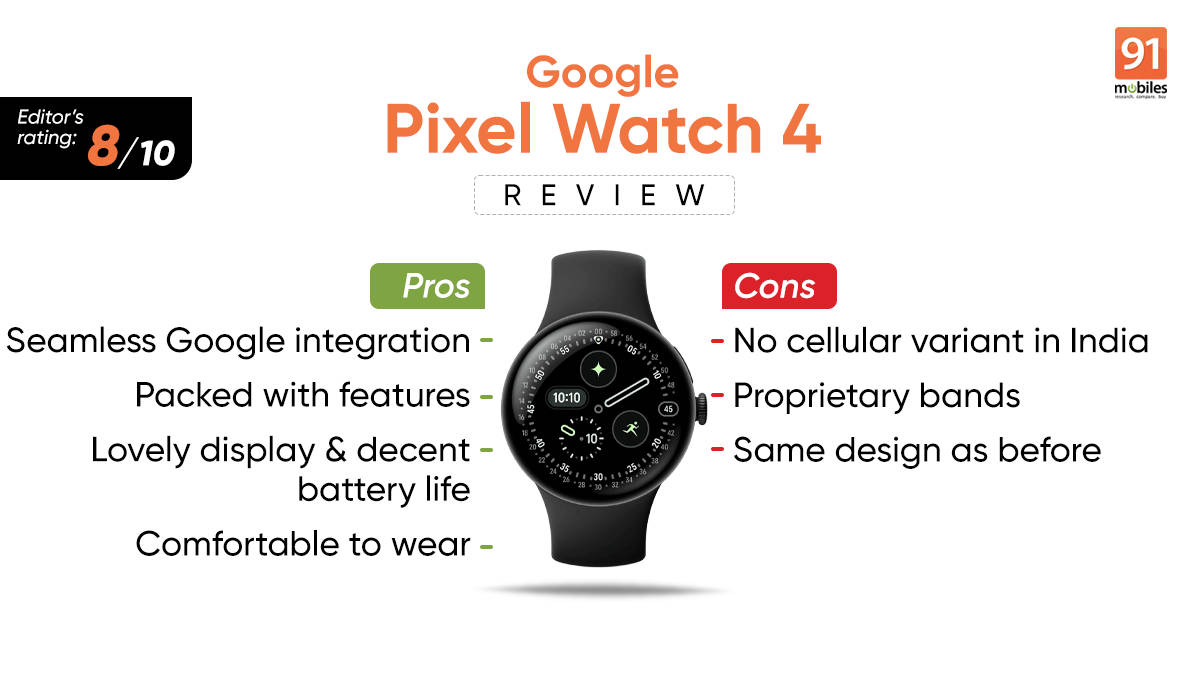 FAQ - visual representation