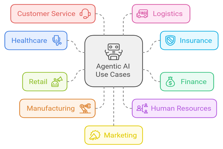 The Rise of AI Agents - visual representation
