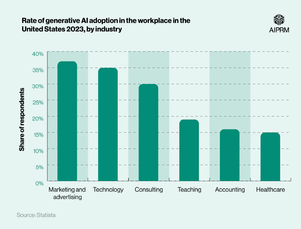Automation: The Double-Edged Sword - visual representation