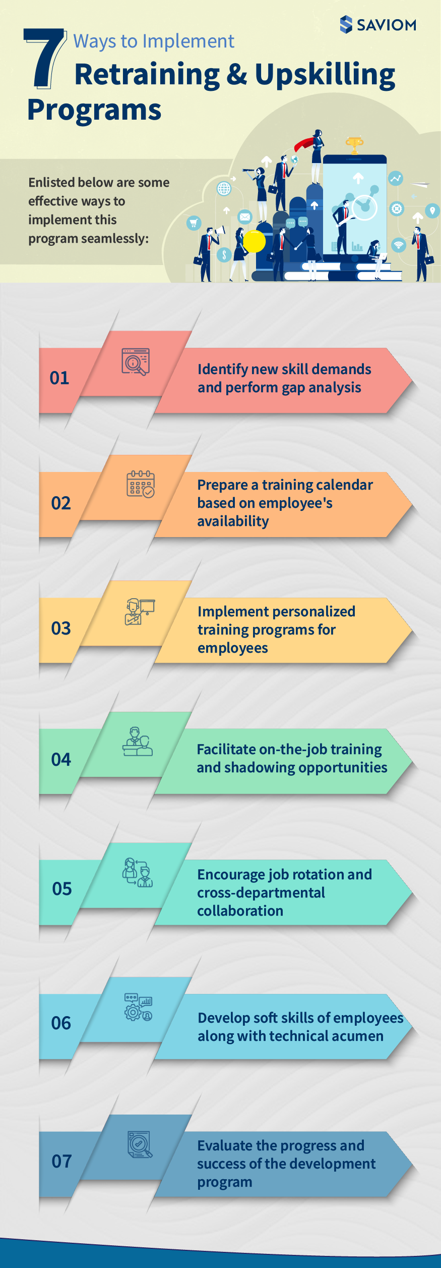 Upskilling: Your Key to the Future - visual representation