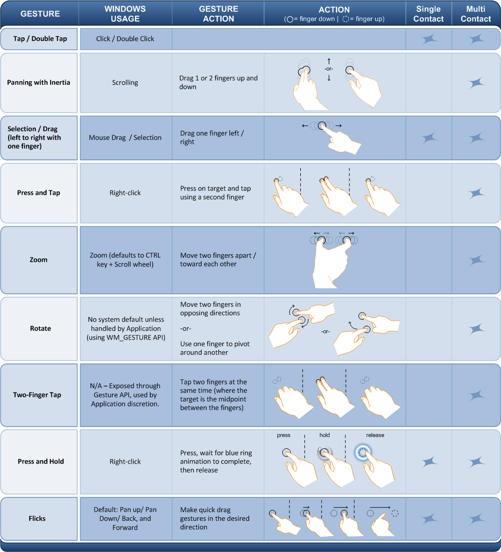 The Concept of a Touch-Sensitive Mouse Mat - contextual illustration