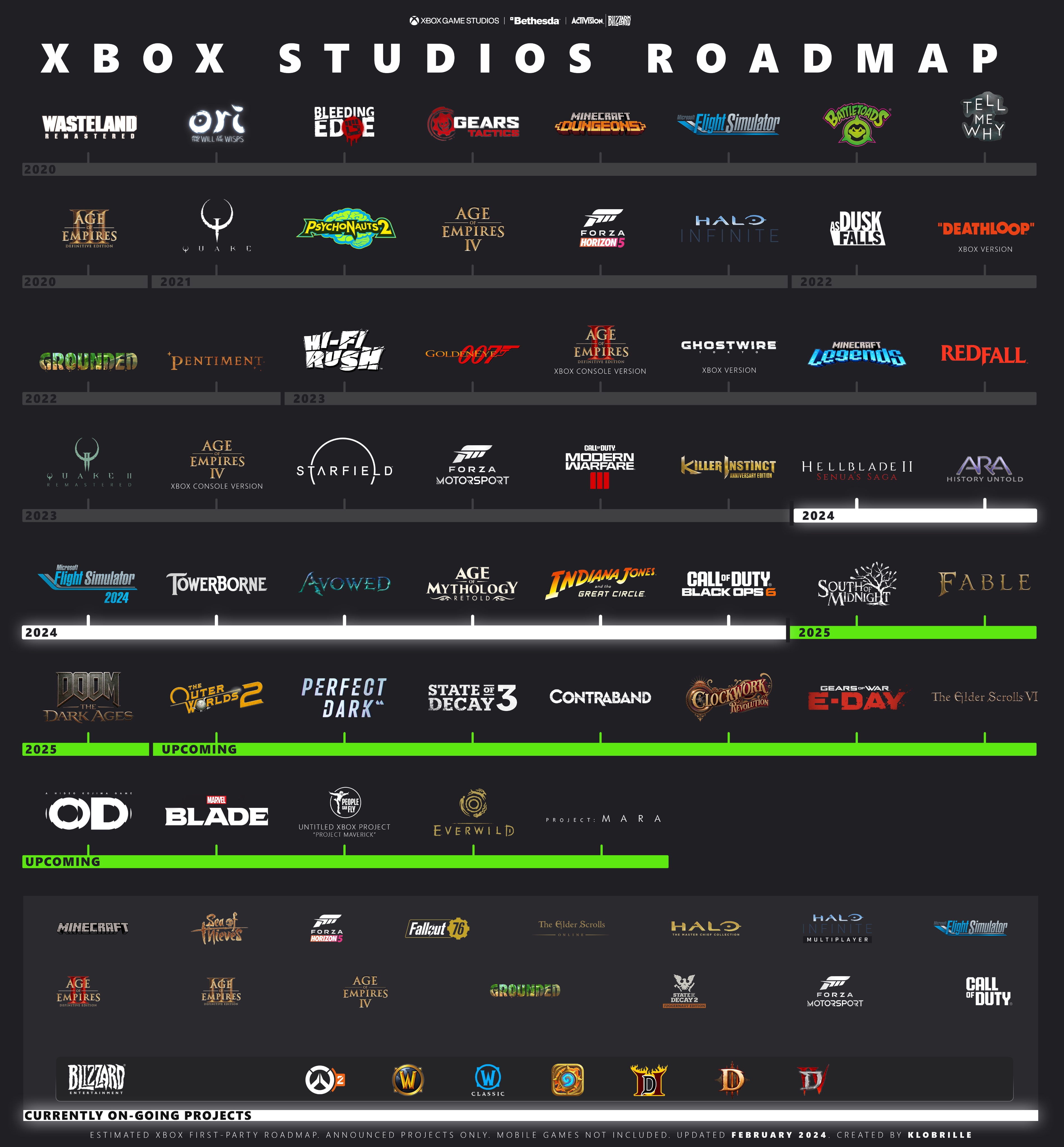 Introduction - visual representation