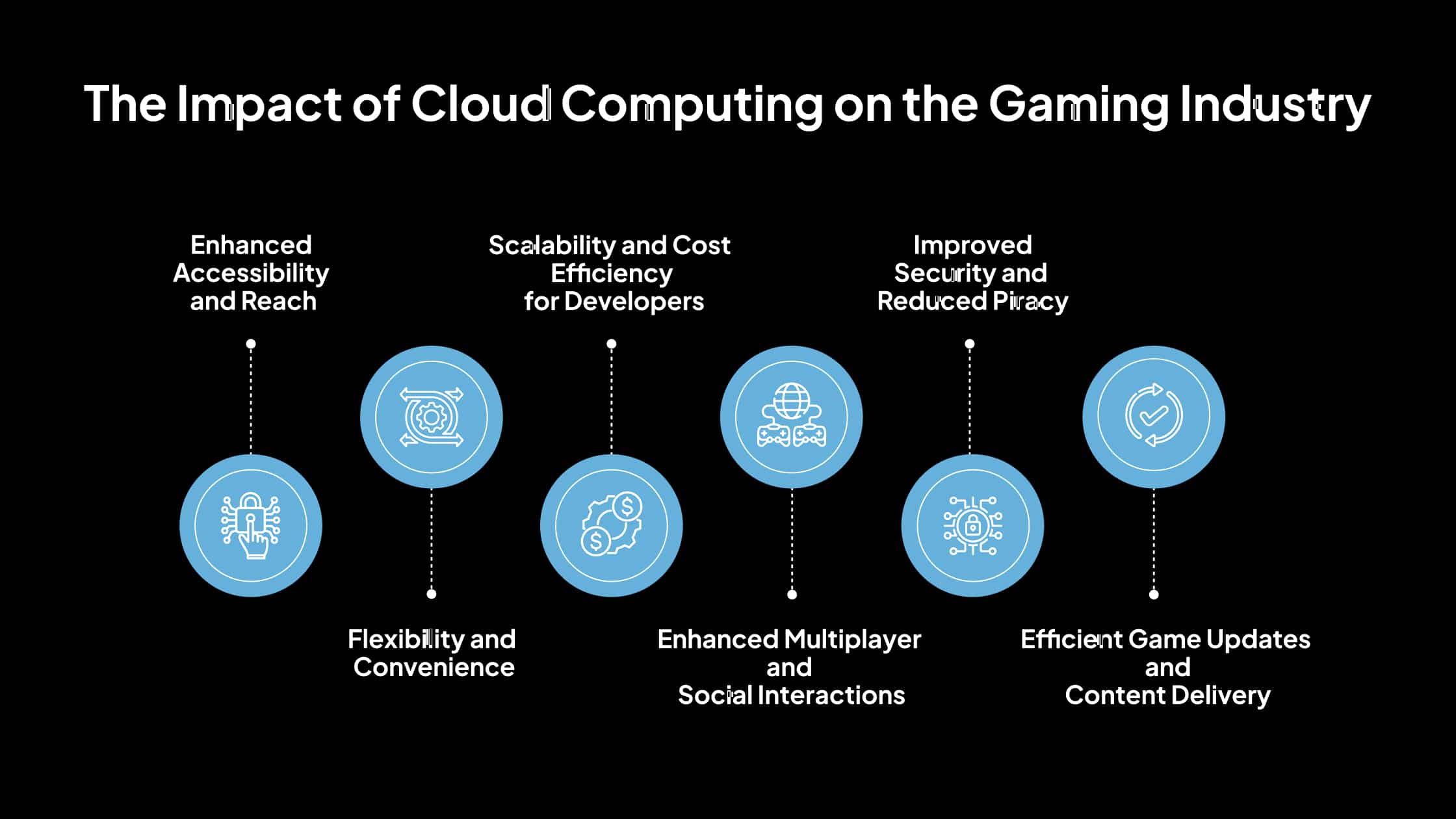 Technical Innovations Driving Change - contextual illustration