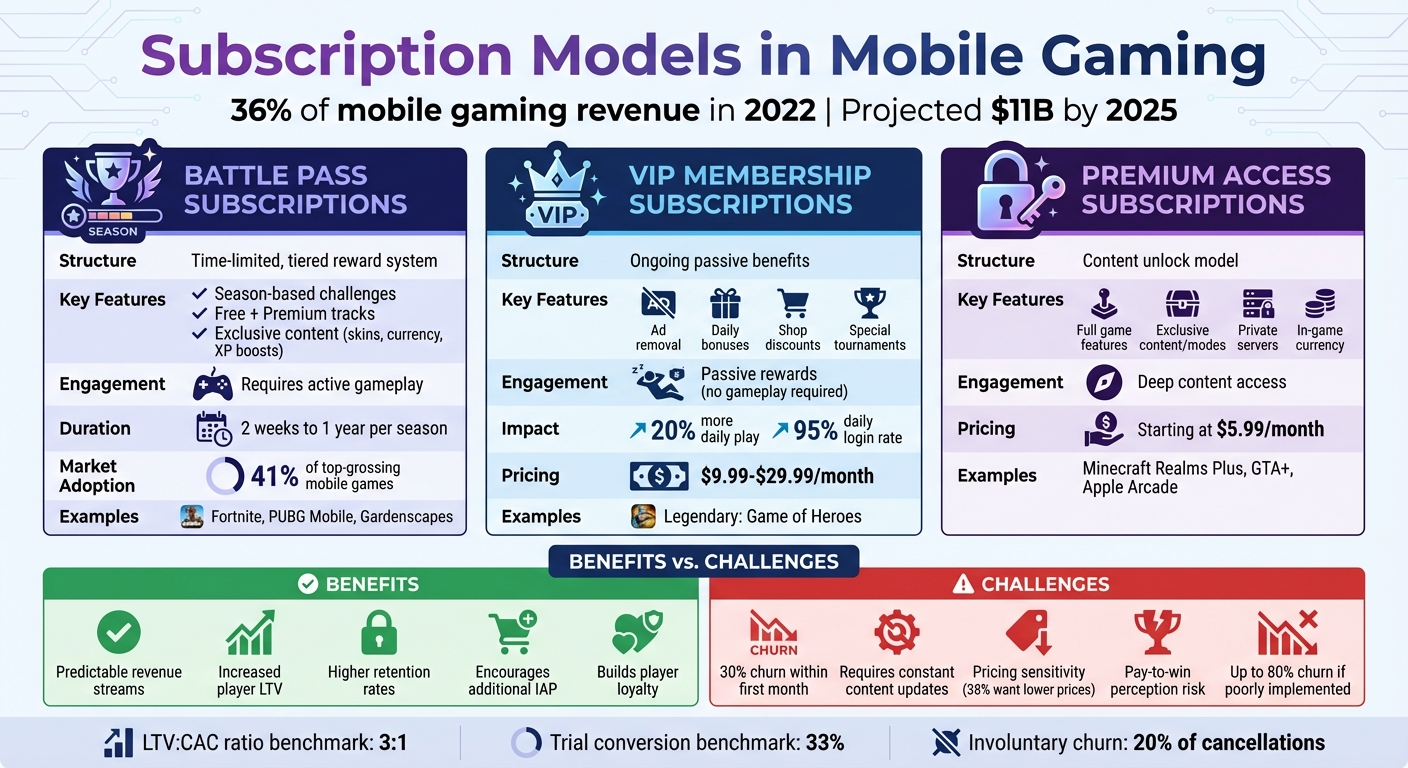 The Economics of Subscription Models - contextual illustration
