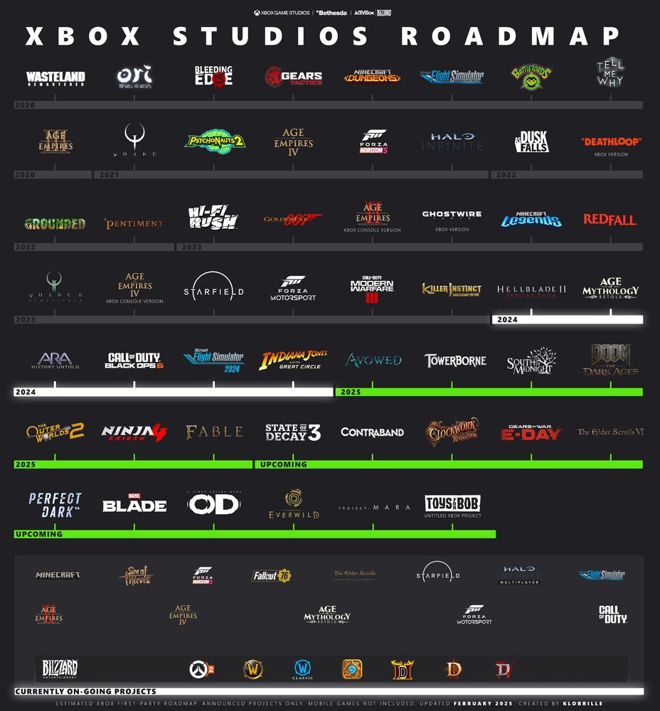 TL; DR - visual representation