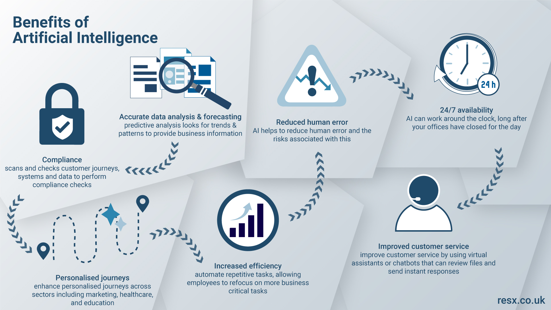 The Impact on User Experience - contextual illustration