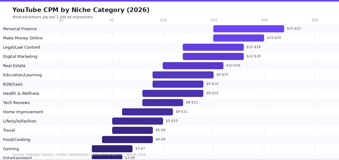 Content Discovery and Recommendations - contextual illustration