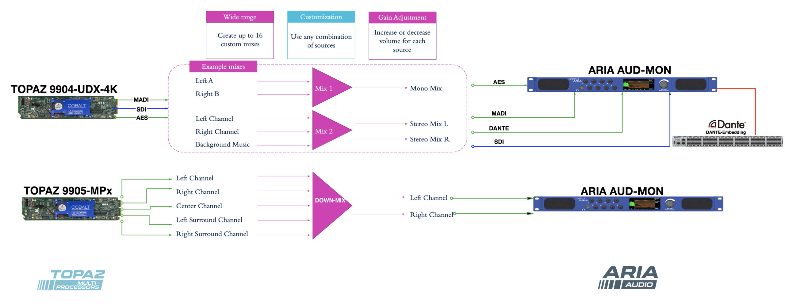 The Heart of the Machine: Audio Precision - contextual illustration