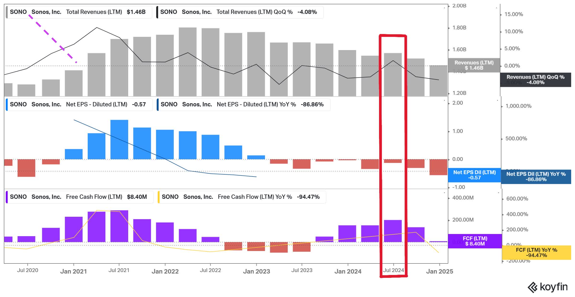 Conclusion - visual representation