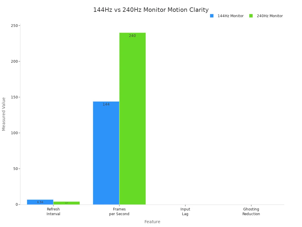 Why Gaming Laptop Screens Matter - visual representation