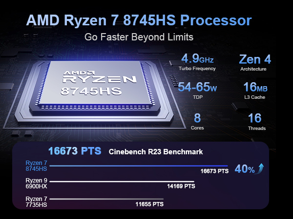 Why Choose the Geekom A8 Max? - visual representation