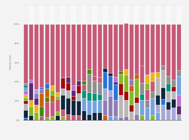 TL; DR - visual representation