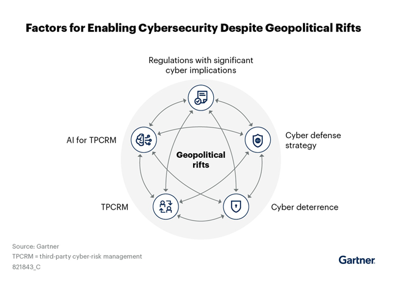Understanding Modern Cyber Conflict - visual representation